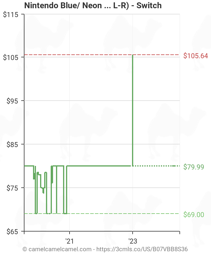 Nintendo Blue Neon Yellow Joy Con L R Switch B07vbb8s36 Amazon Price Tracker Tracking Amazon Price History Charts Amazon Price Watches Amazon Price Drop Alerts Camelcamelcamel Com
