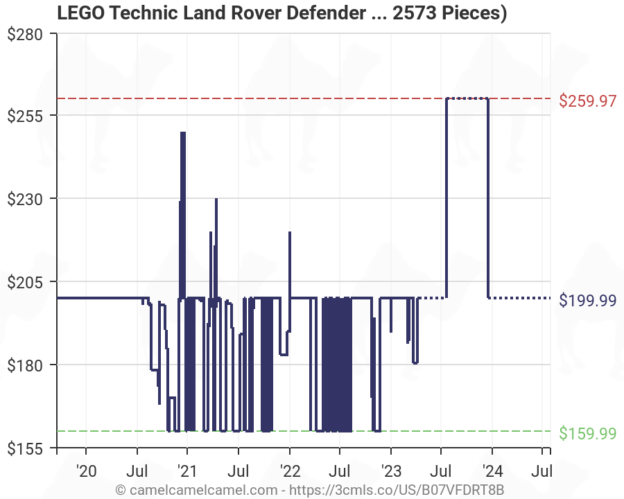 lego land rover defender amazon