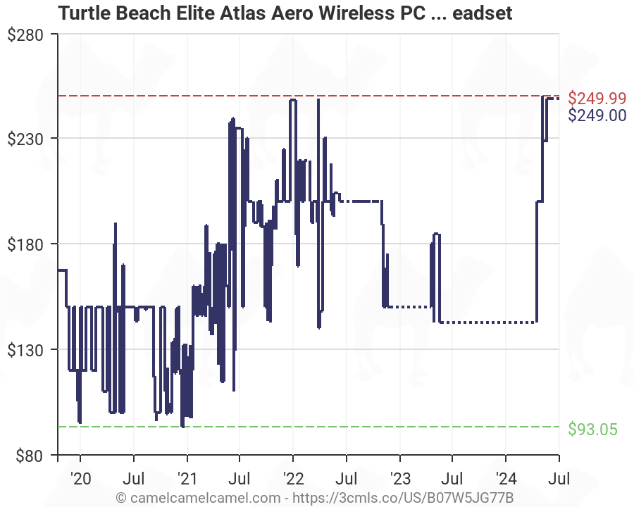 turtle beach elite atlas aero amazon