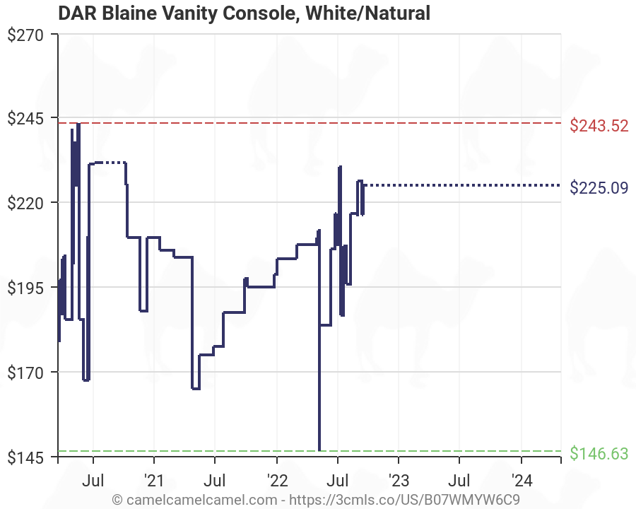 White//Natural DAR JBTAB479-SA Blaine Vanity Console