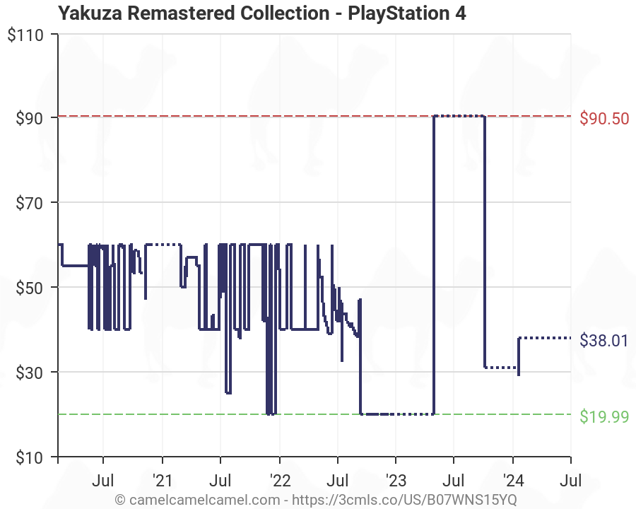 yakuza remastered amazon