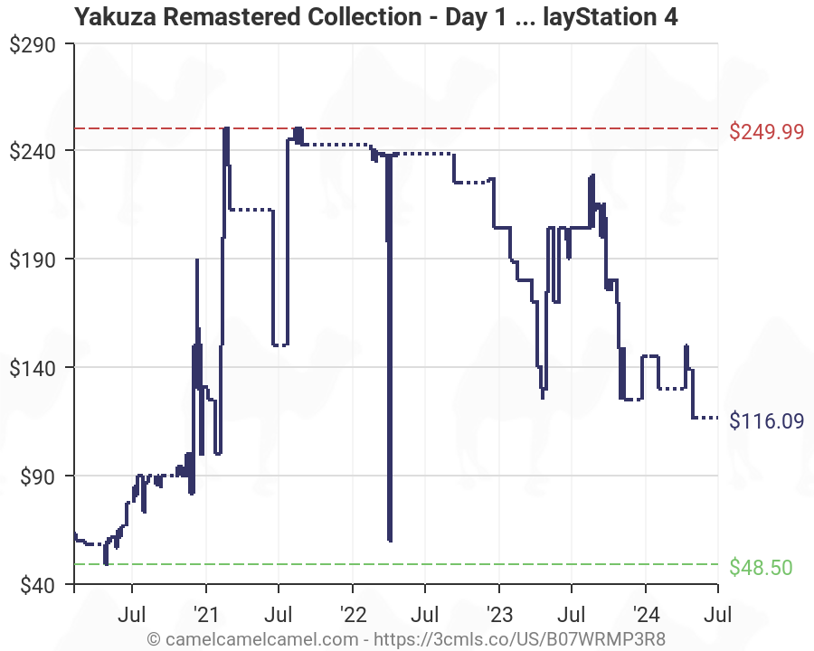 yakuza remastered amazon