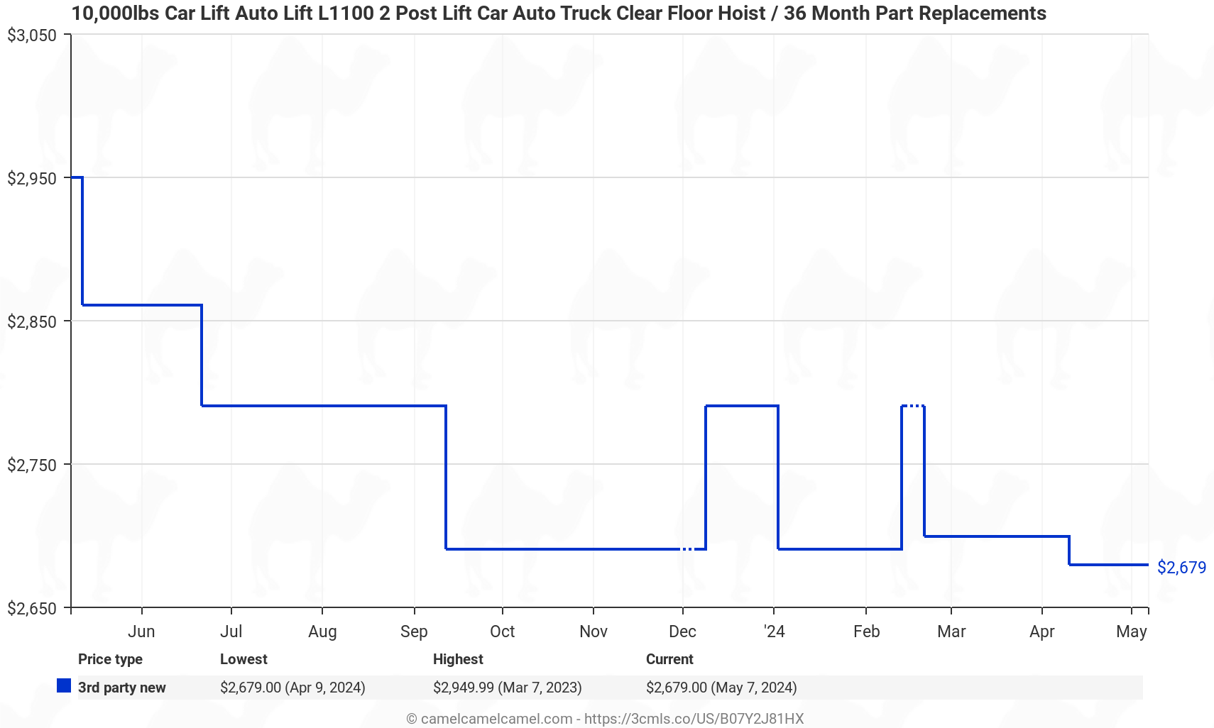 Xk 10,000lbs Car Lift L1100 2 Post Lift Car Auto Truck Hoist / 12 Month Warranty - Price History: B07Y2J81HX