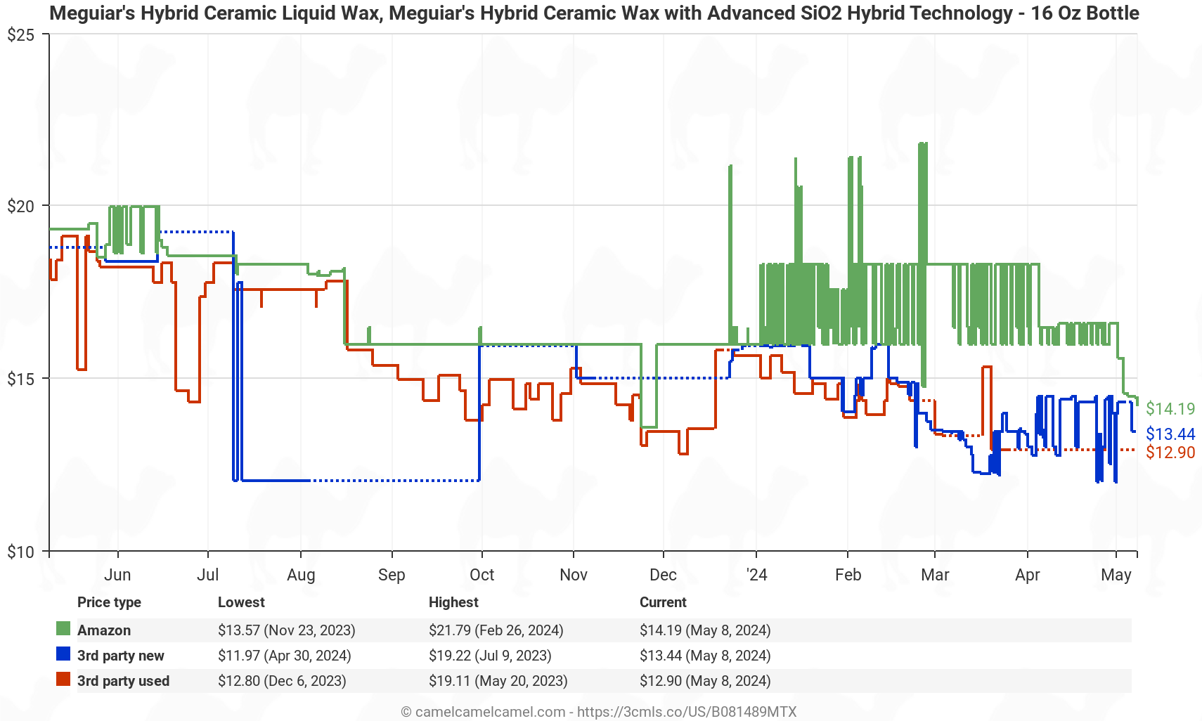 Meguiar's G200416 Hybrid Ceramic Liquid Wax, 16 Fluid Ounces - Price History: B081489MTX