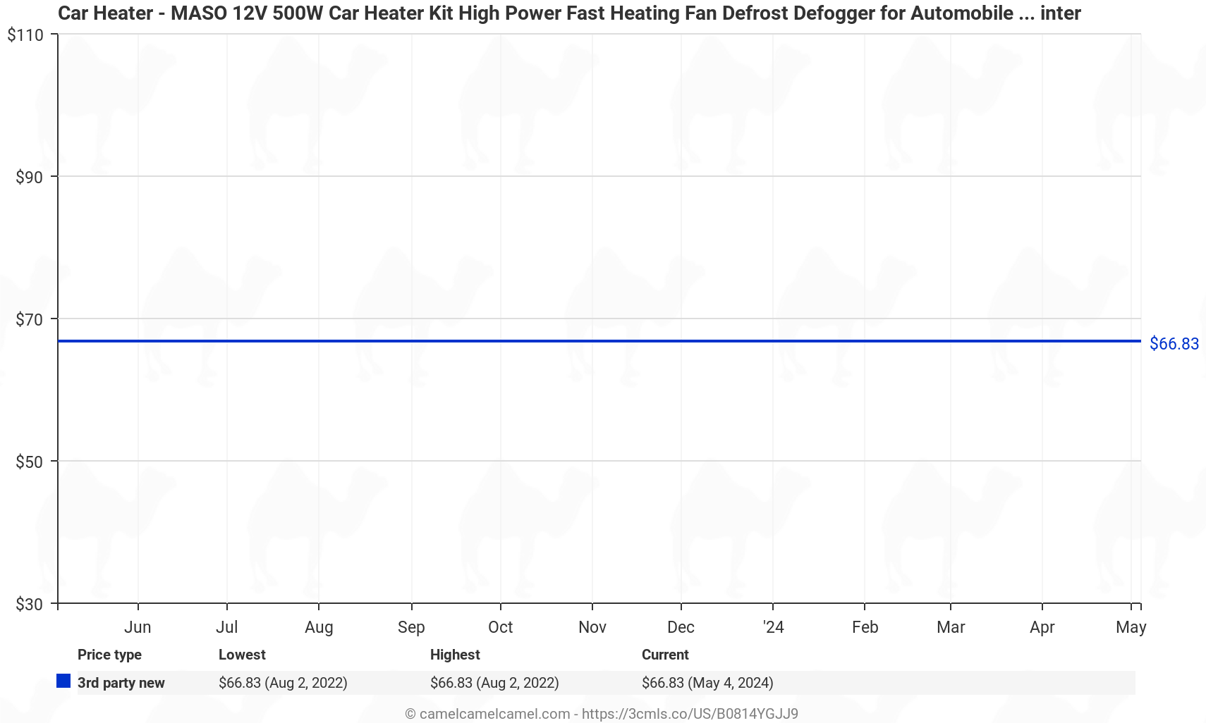 Car Heater - MASO 12V 500W Car Heater Kit High Power Fast Heating Fan Defrost Defogger for Automobile Windscreen Winter - Price History: B0814YGJJ9