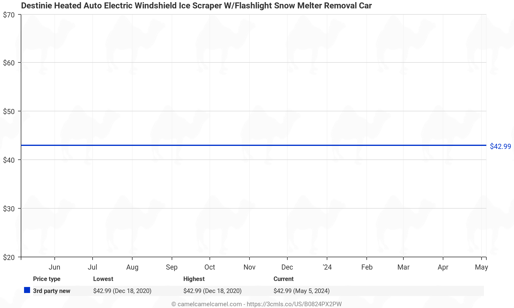 Destinie Heated Auto Electric Windshield Ice Scraper W/Flashlight Snow Melter Removal Car - Price History: B0824PX2PW