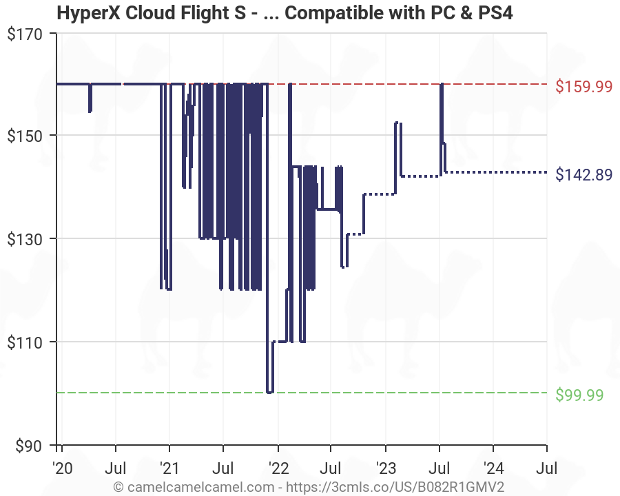 hyperx cloud flight s amazon