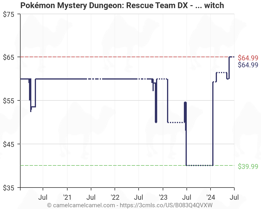 mystery dungeon dx amazon