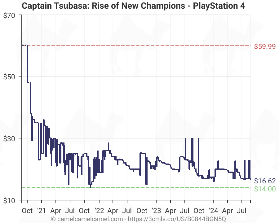 play 4 captain tsubasa rise of new champions amazon