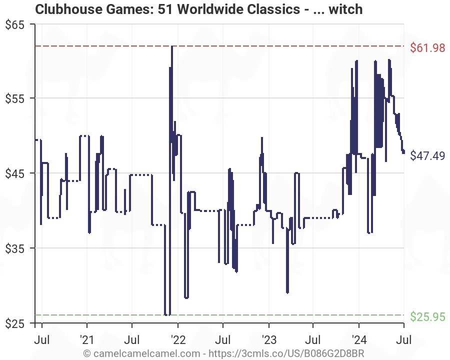 clubhouse games sales