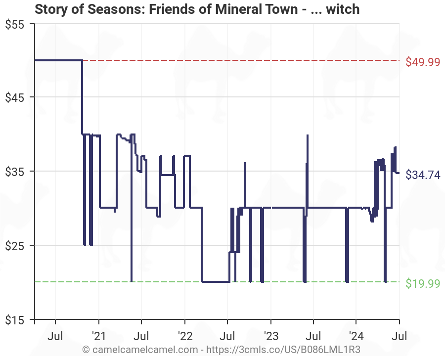 amazon story of seasons friends of mineral town