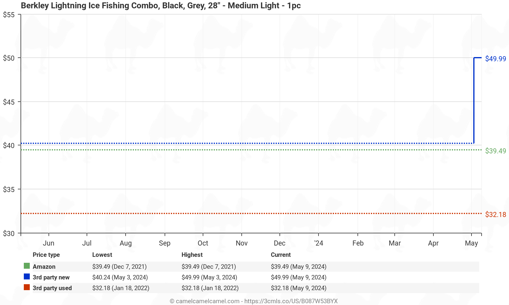 Berkley Lightning Ice Fishing Combo, Black, Grey, 28" - Medium Light - 1pc - Price History: B087W53BYX