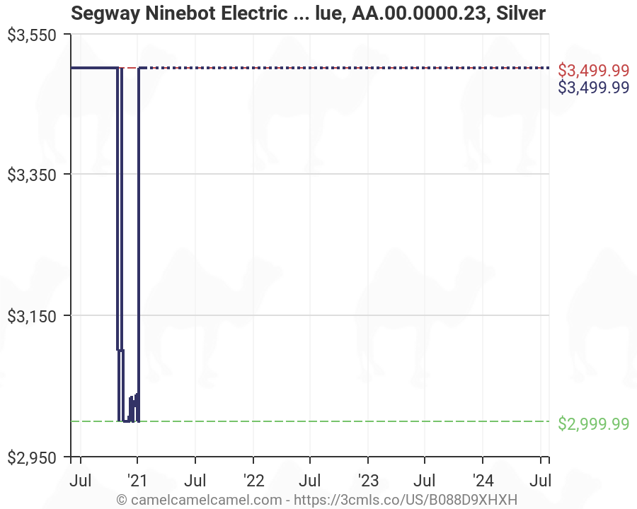 segway x160 amazon