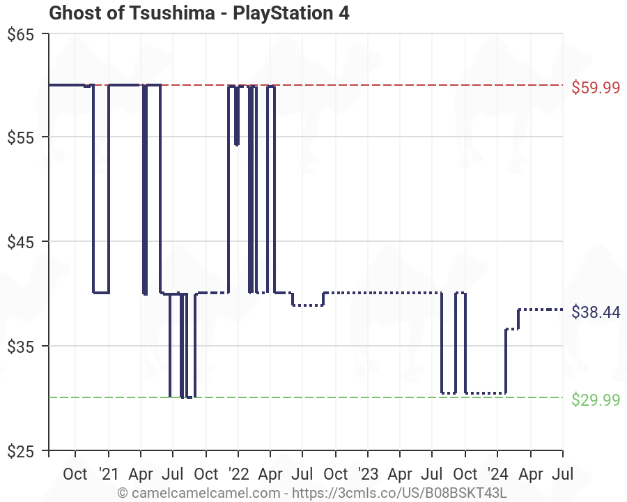 ghost of tsushima price drop
