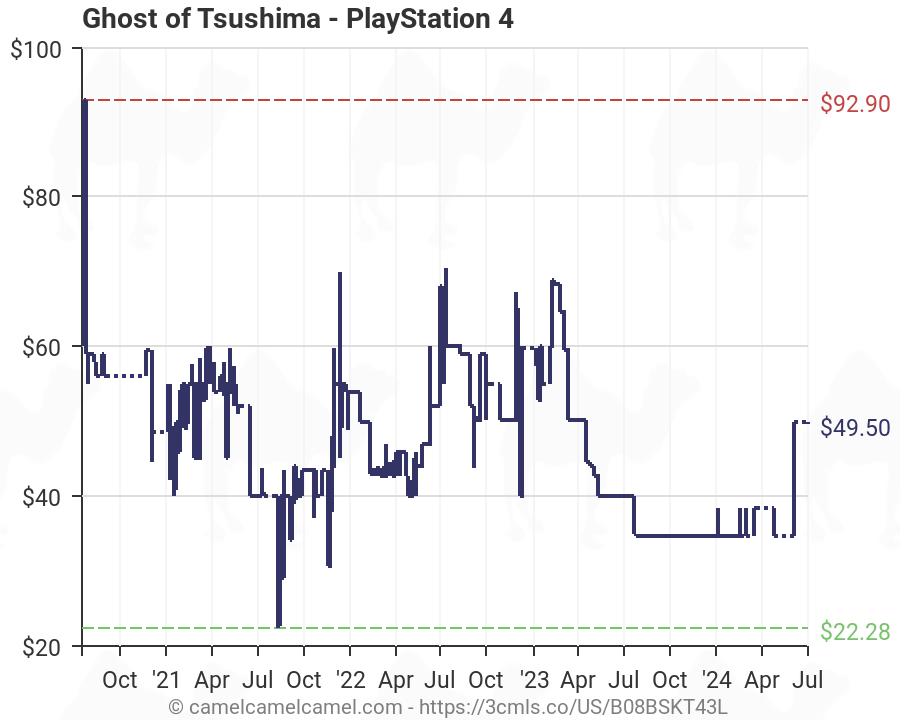 ghost of tsushima price drop