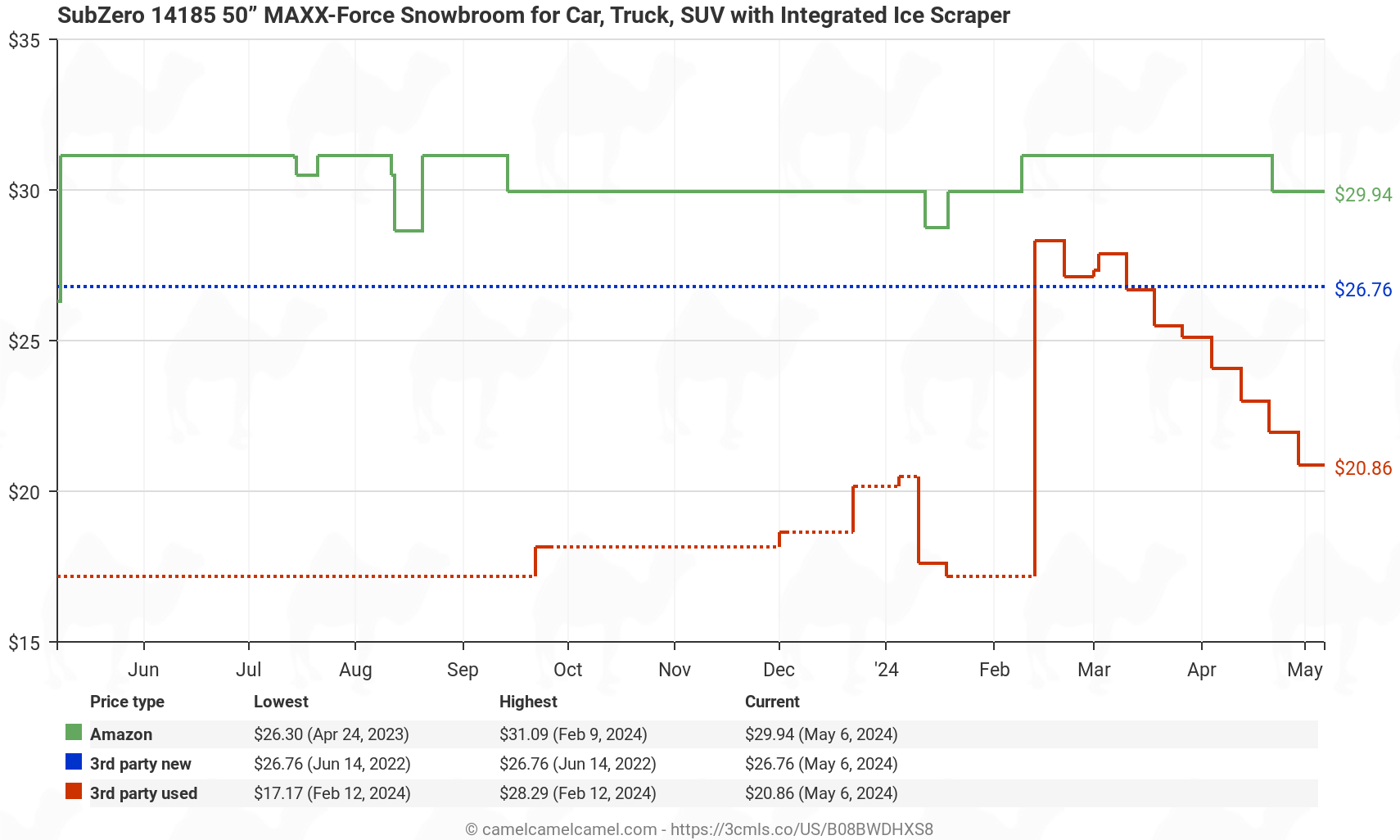 Subzero 14185 50” MAXX-Force Snowbroom - Price History: B08BWDHXS8
