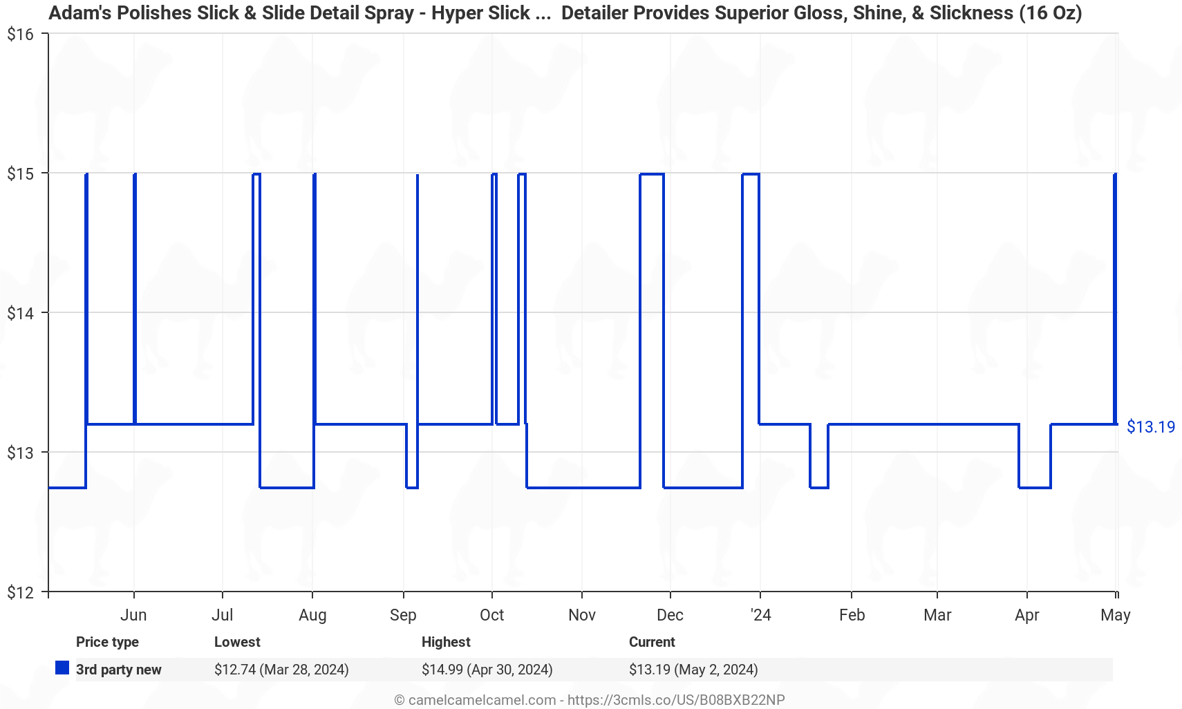 Adam’s Slick & Slide Detail Spray - Hyper Slick Polymer Resin Technology Car Wash Spray Sealant - Car Wax Top Coat Quick Detailer Provides Superior Gloss, Shine, & Slickness (16 Oz) - Price History: B08BXB22NP