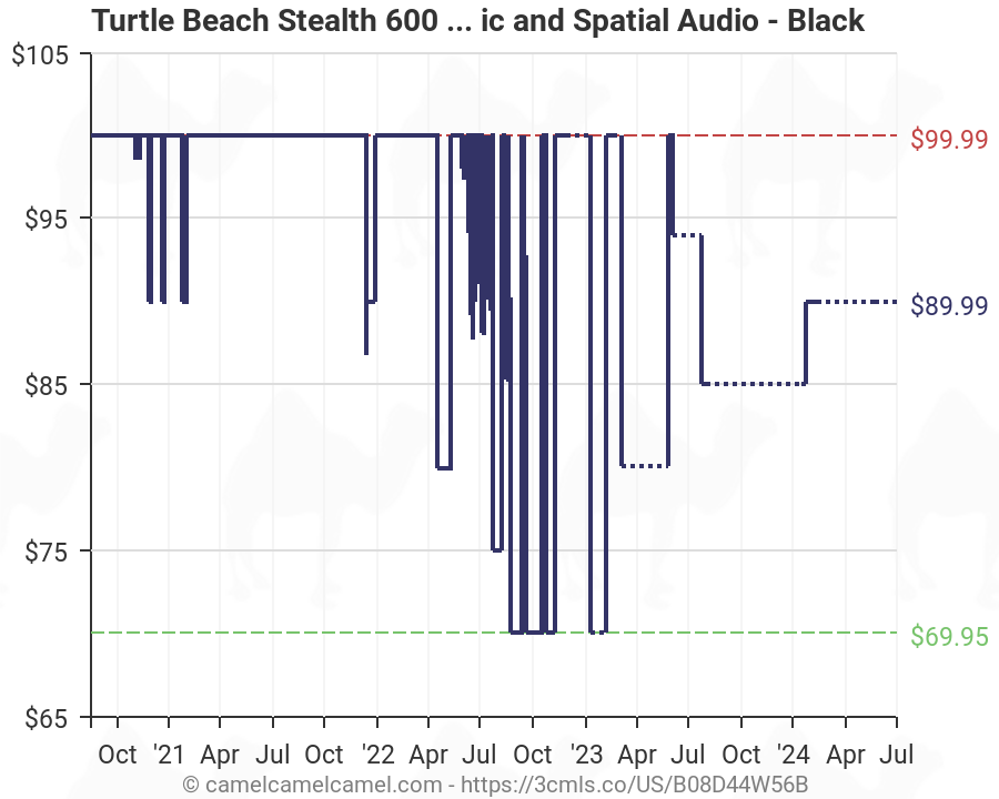 turtle beach stealth 600 xbox one amazon
