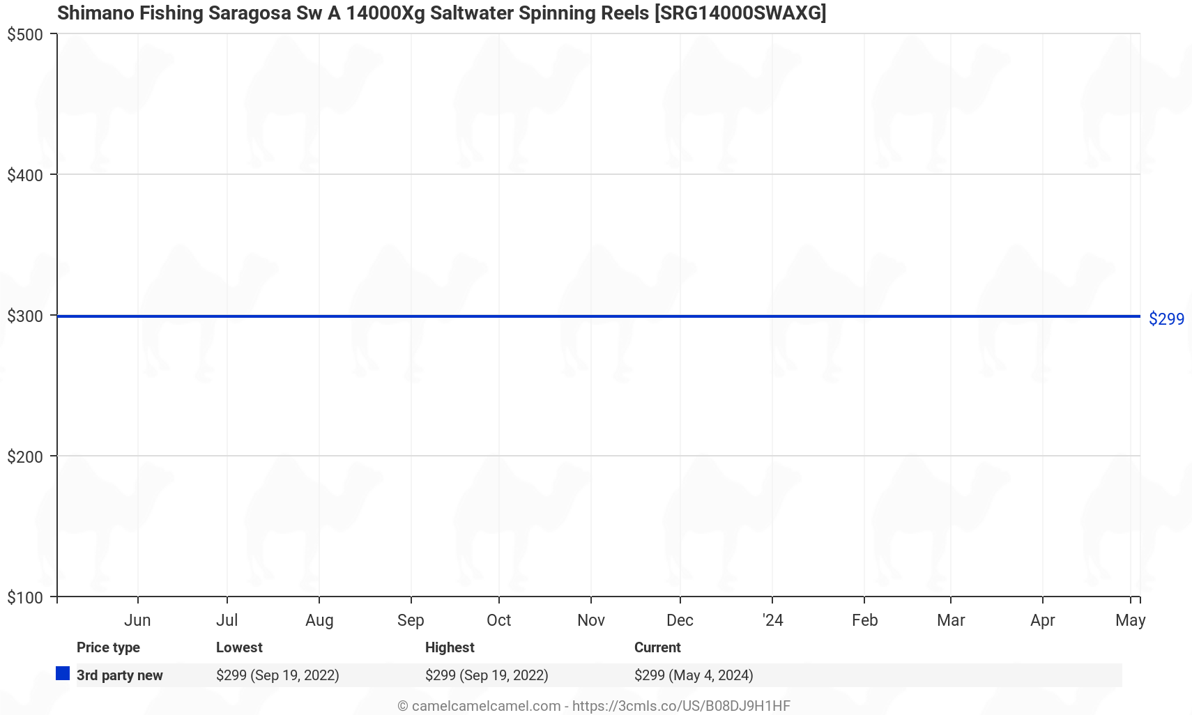Shimano Saragosa SW A Saltwater Spinning Reel - Price History: B08DJ9H1HF