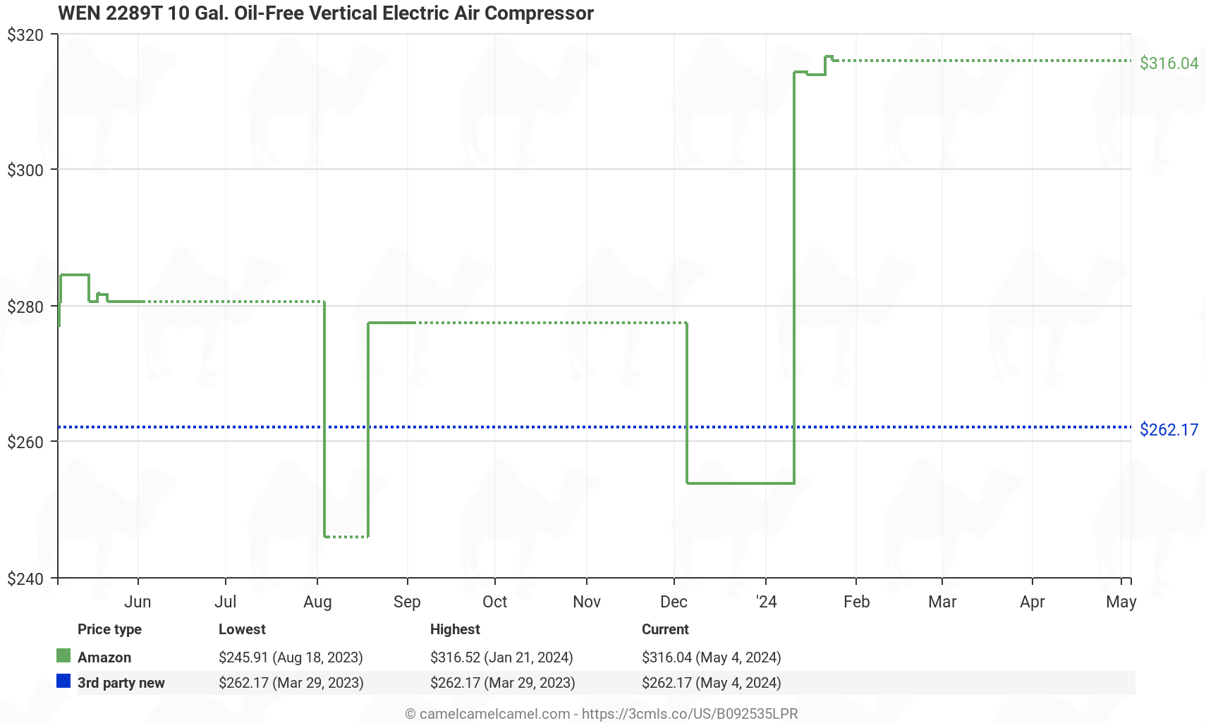 WEN 2289T 10 Gal. Oil-Free Vertical Electric Air Compressor - Price History: B092535LPR