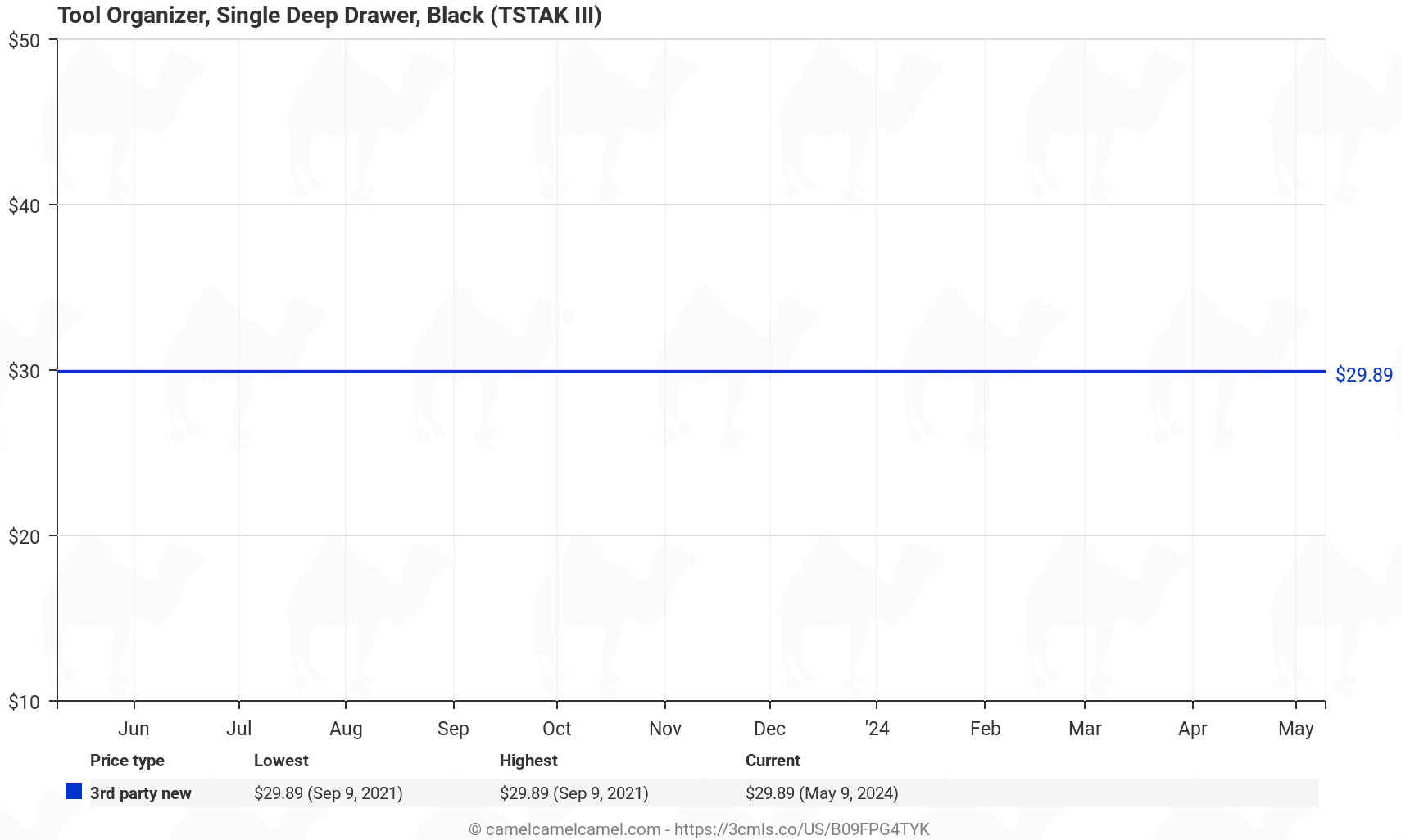 Tool Organizer, Single Deep Drawer, Black (TSTAK III) - Price History: B09FPG4TYK
