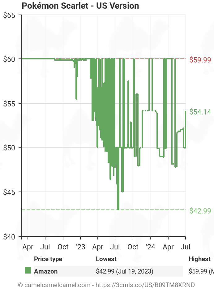 Pokemon Black and White Pokedex,  price tracker / tracking,   price history charts,  price watches,  price drop alerts