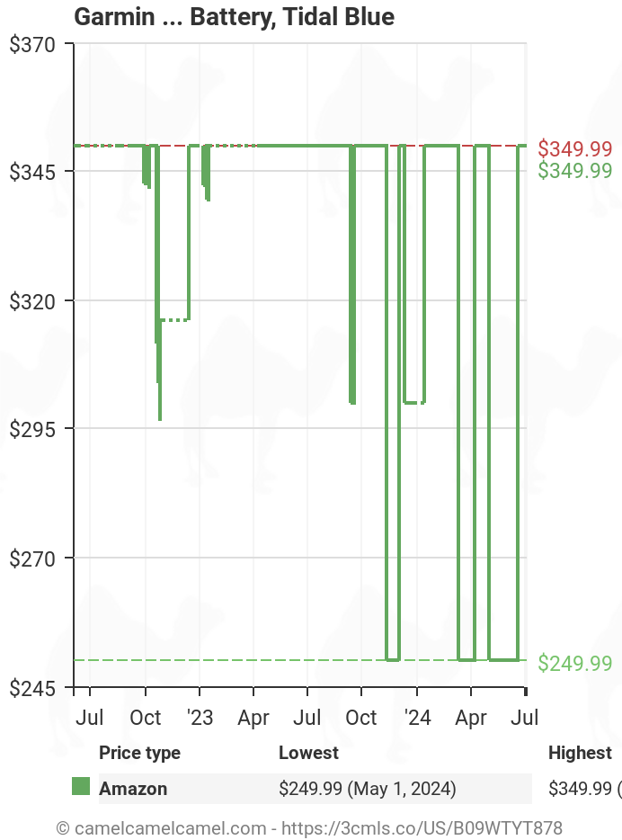 Silent Hills (PS4),  price tracker / tracking,  price history  charts,  price watches,  price drop alerts