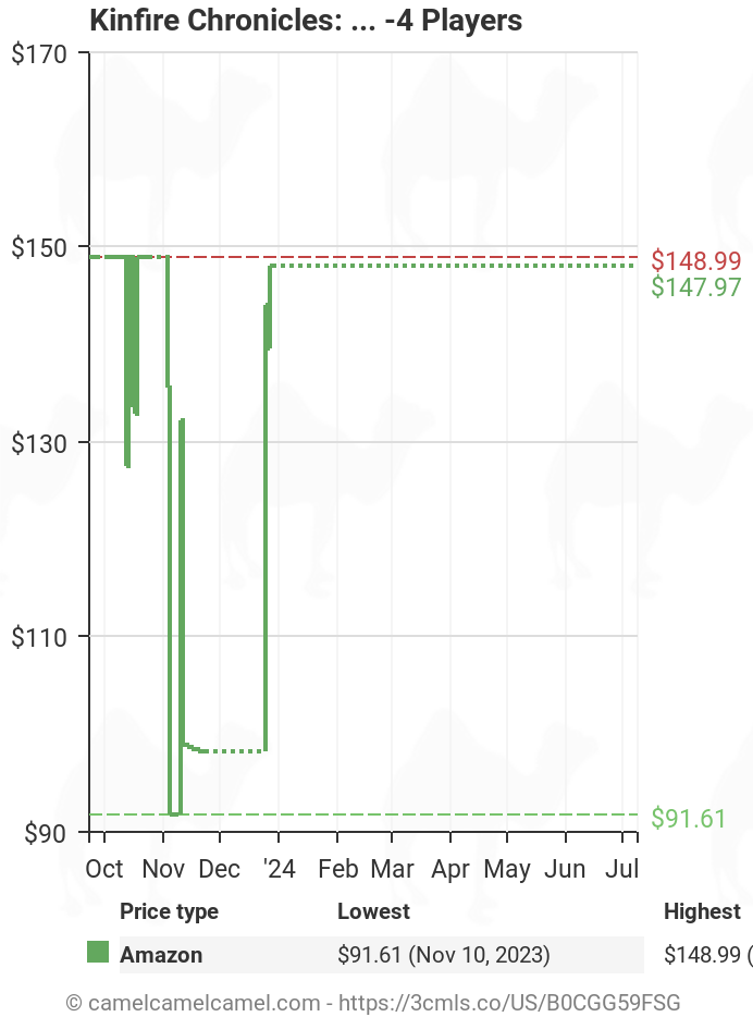 Big Boobs   price tracker / tracking,  price history